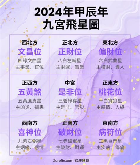 九 運 風水 佈局|【2024年九宮飛星圖＋風水擺位】